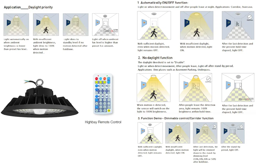 190lm/W Sensor Dimmable Store Gym Showroom Factory Workshop Warehouse LED Industrial Lighting Low Bay Lamp 300W 240W 100W 150W 200W UFO LED High Bay Light