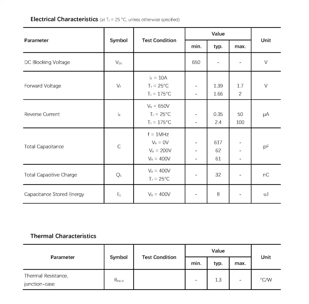 Silicon Carbide Schottky Diode Fetures Applications Mosfet Unipolar rectifier VRRM=650V, IF (TC = 153.5&deg;C)=10A Globalpowertech-G3S06510A