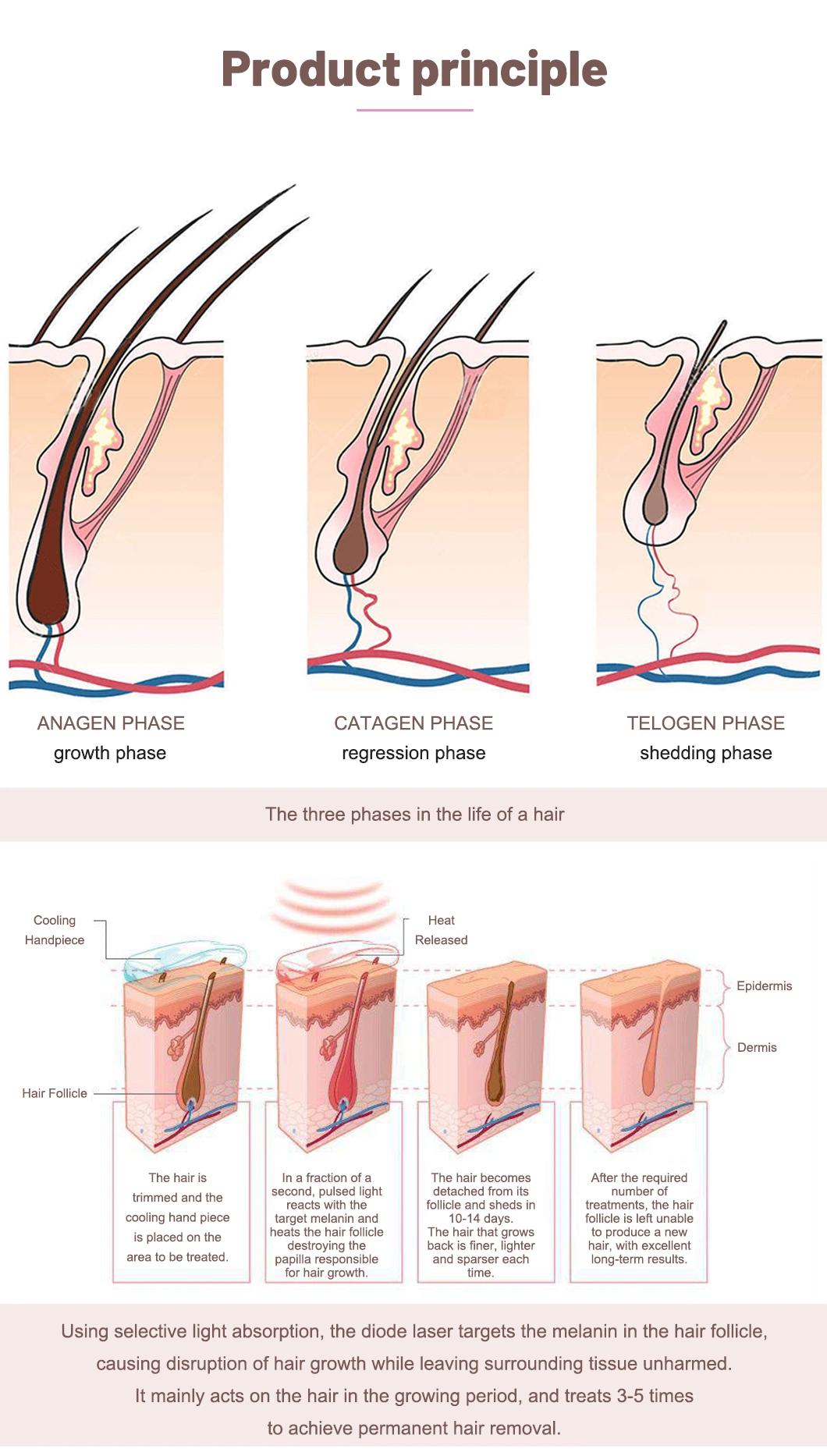 Upperlips Upper Lip Hair Underarm Under Legs Remover Diode Laser Machine