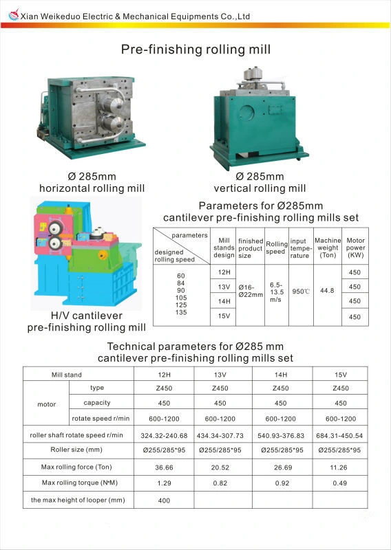 Equipment of Re Rolling Mill