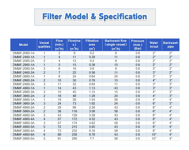 Industrial Water Filter Auto Filter Carbon Sand Water Filter Water Treatment Quartz Pressure Automatic Sand Filter Water Purification System