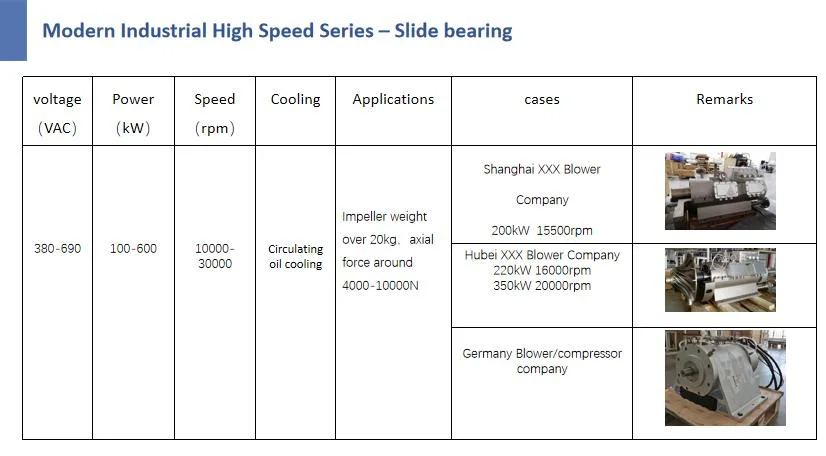 75kw 220kw 24000rpm High Speed Pmsm Synchronous Electric Motor Brushless Motor