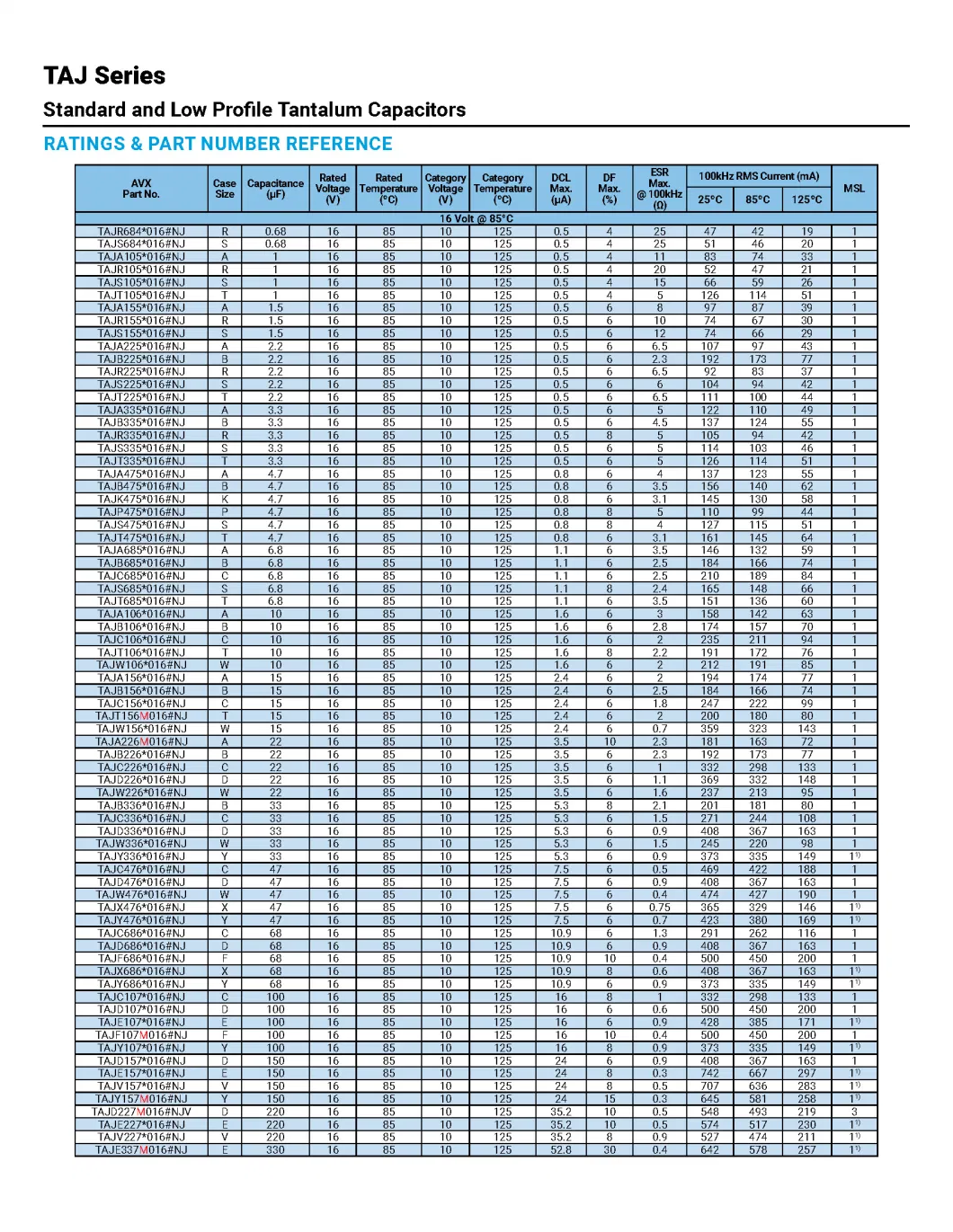 TAJ Series Standard and Low Profile Tantalum Capacitors MOSFET Fetures Applications Diodes AVX-TAJA335M016RNJ