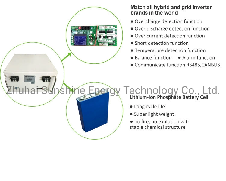 48V 100ah 5kw 10kw Wall Mounted Type LiFePO4 Battery with Smart BMS for Home Solar System