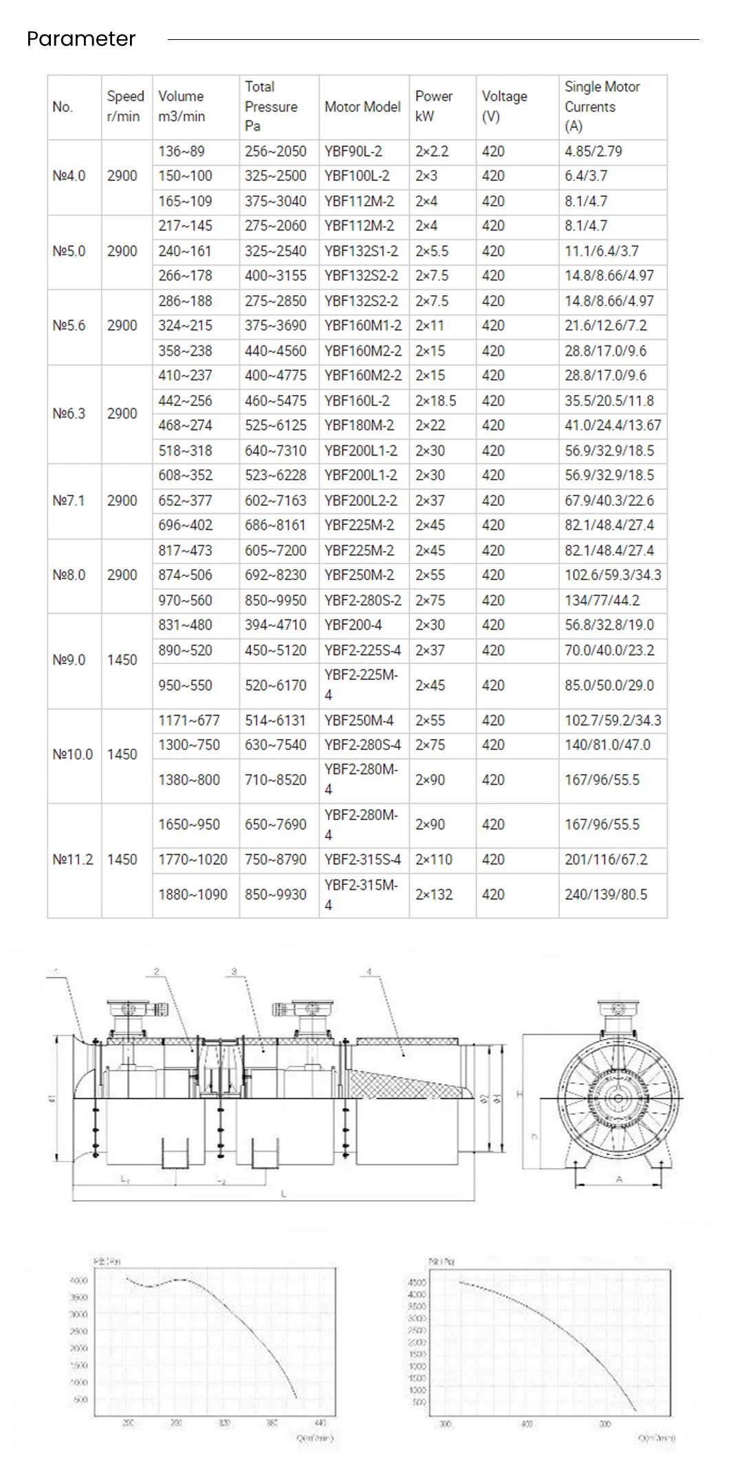 75kw Booster Fan Block Modular Fan Tunnel Axial Fan Surface Mine Ventilation