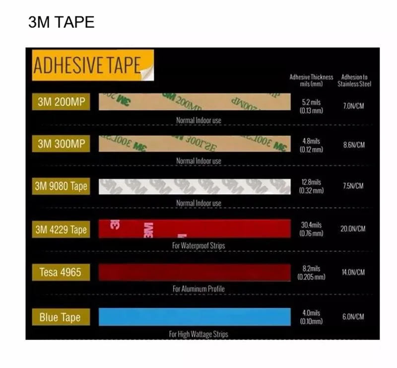 Factory Wholesale Bulkbuy IP20 Multicolor TV Backlight Cabinet DC24V 12V Decoration Lighting Flexible SMD2835 300 Shenzhen LED Strip Light