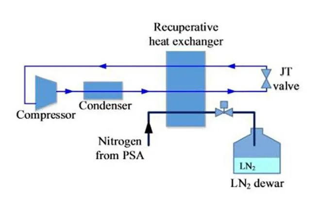 1L~100L/Hr Silent Energy Saving Laboratory Special Liquid Nitrogen Generator