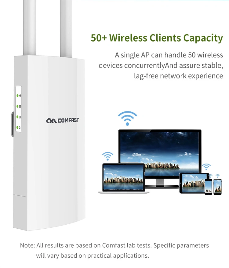 Philippines Hot Sale Comfast 300Mbps Long Range Outdoor WiFi Wireless Access Point CF-Ew71