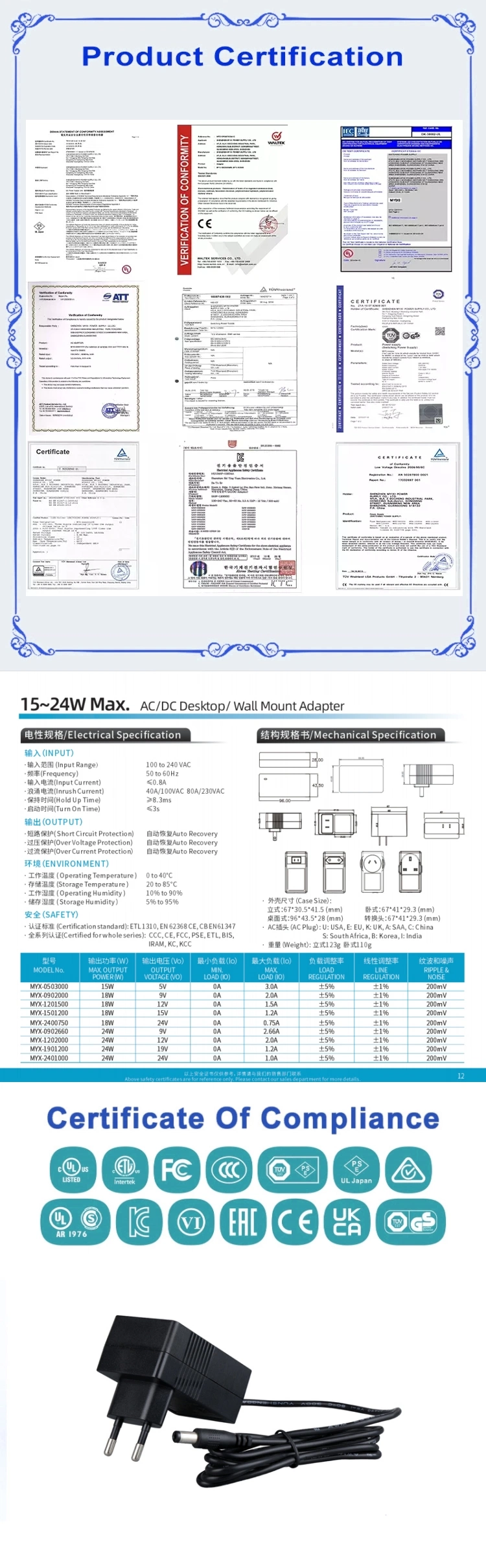 Power Adapter 12V 2A Power Adapter 5V 12V 24V 36V 2A 3A UK Us UK CE Plug Power Supply with ETL, FCC, Kcc, Kc, Bis, PSE, CE, FCC, Certs