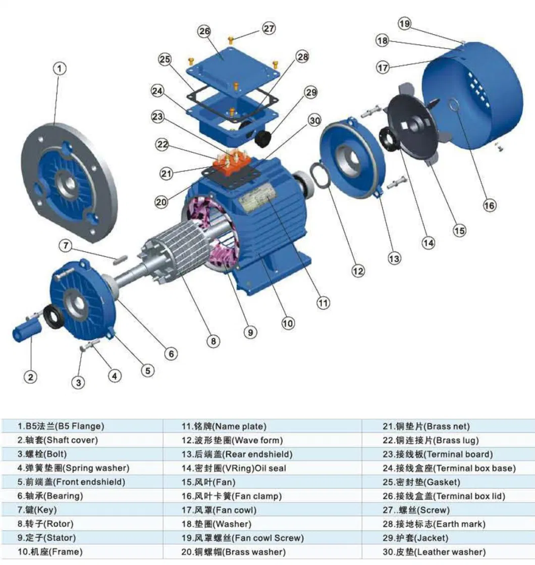 Ybx3-Series High Efficiency Explosion-Proof Three Phase Induction Electric Motor