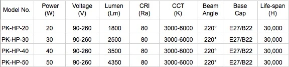 High Power Bulb 30/40/50W with High Lumen LED Bulb Lamp