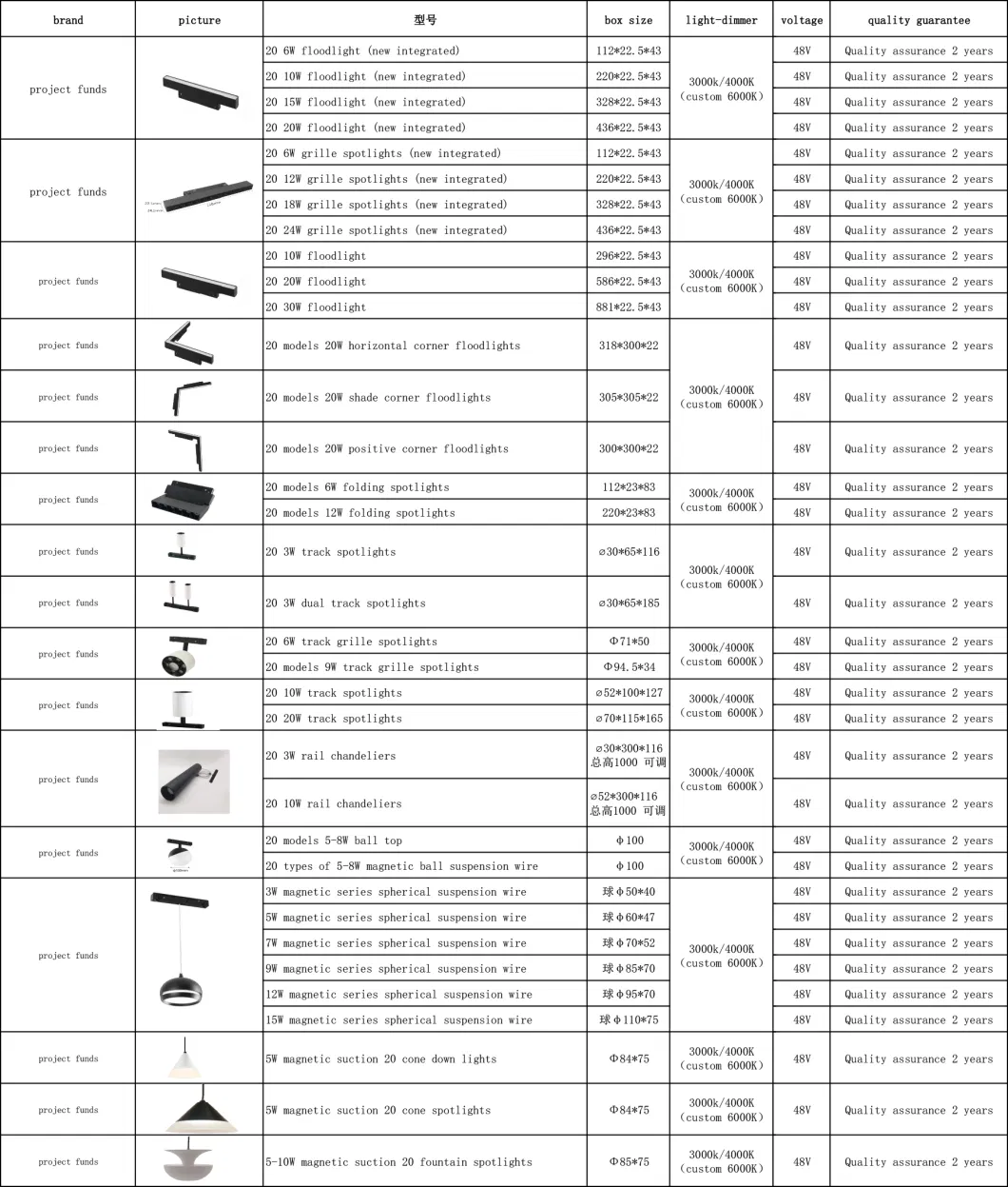 Aluminum Multi-Power Indoor Lighting Foldable Dimmable Ceiling Magnetic LED Track Light