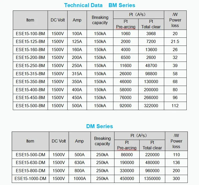 Energy Storage System DC Fuse 1500VDC Supply of Tubular Fuse Serie 100A 315A 500A 630A 1000A