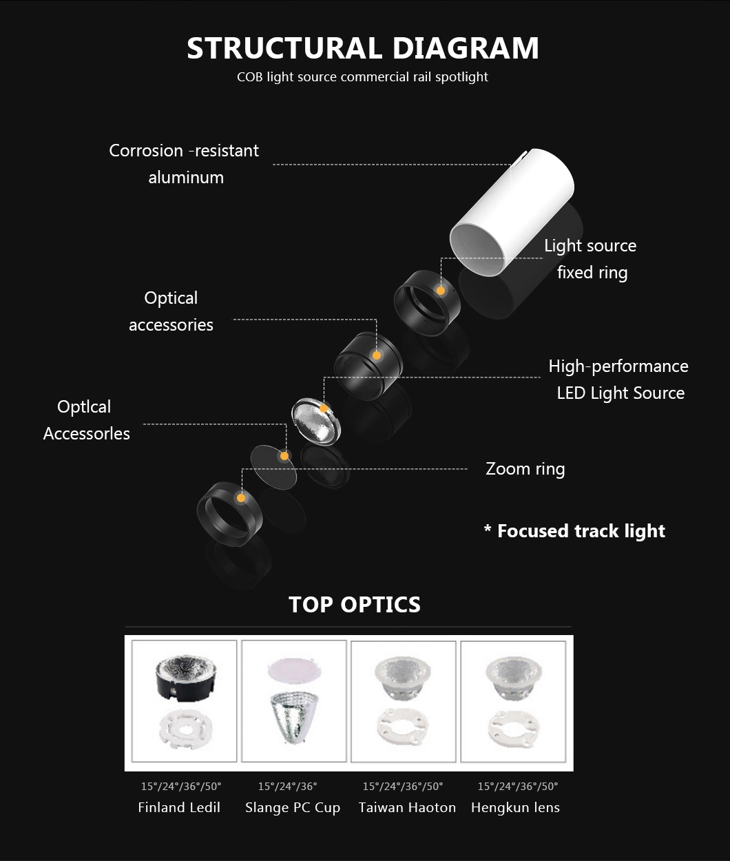 Surface Mount Modern Residential Office 30W Spotlight LED Track Lighting