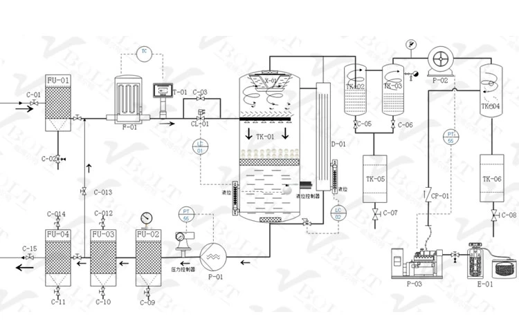 Equipment for Re-Filtering Recovered Waste Oil