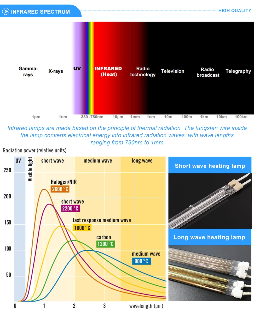 Halogen Infrared Paint Curing Emitter Quartz Twin Tube Baking Lamp Auto IR Heating Lamp 3000W 220V Shortwave Infrared Heater