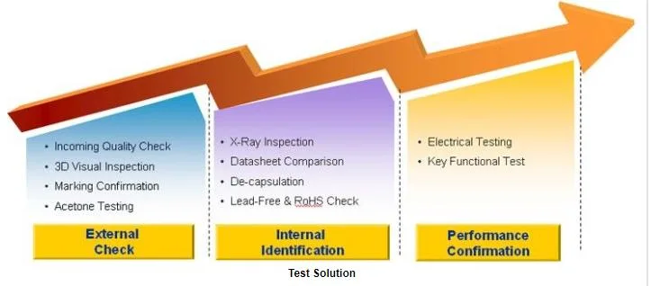 IC Chip #SSD101 Desplay Controller Driver Smart Semiconductor