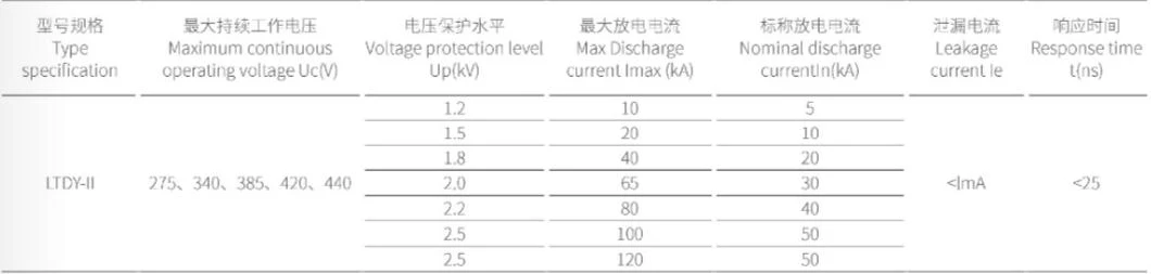 Smart Surge Protector with Energy Saving Features