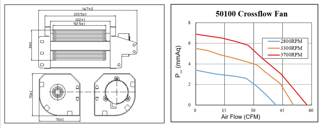 DC/Ec Cross Flow Brushless Tangential Fan for Commercial Pizza Oven