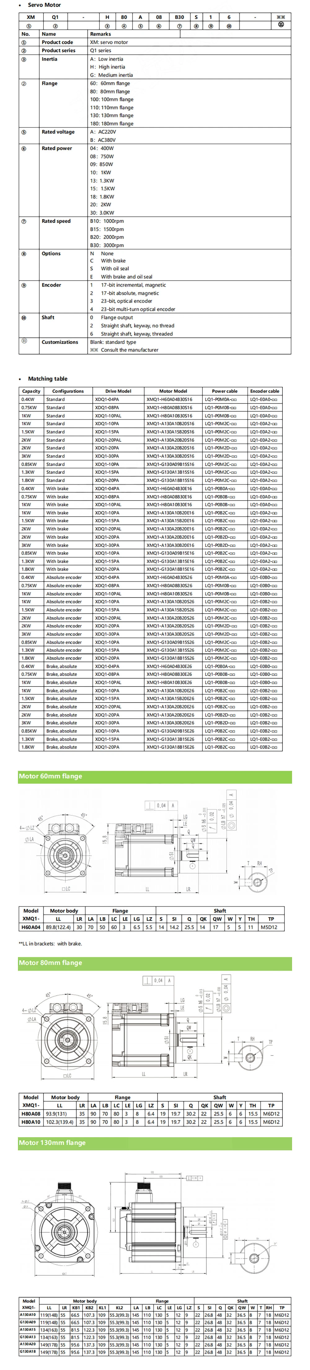 Servo Motor and Driver High Efficiency