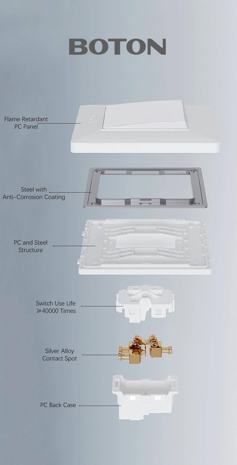 Indoor 2 Gang 1 2 Way Intermediate Light Rocker Wall Switch