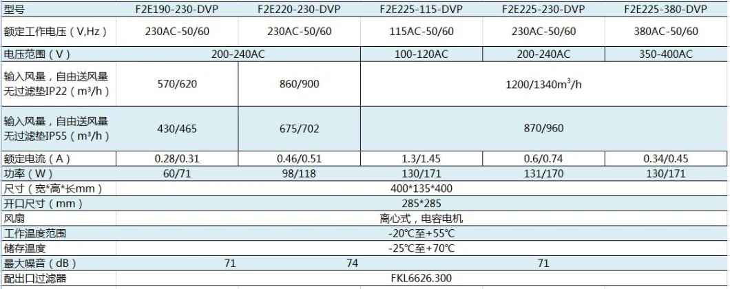 IP55 Cabinet Roof Top Ventilation for Electrical Equipment (F2E190-230-DVP)