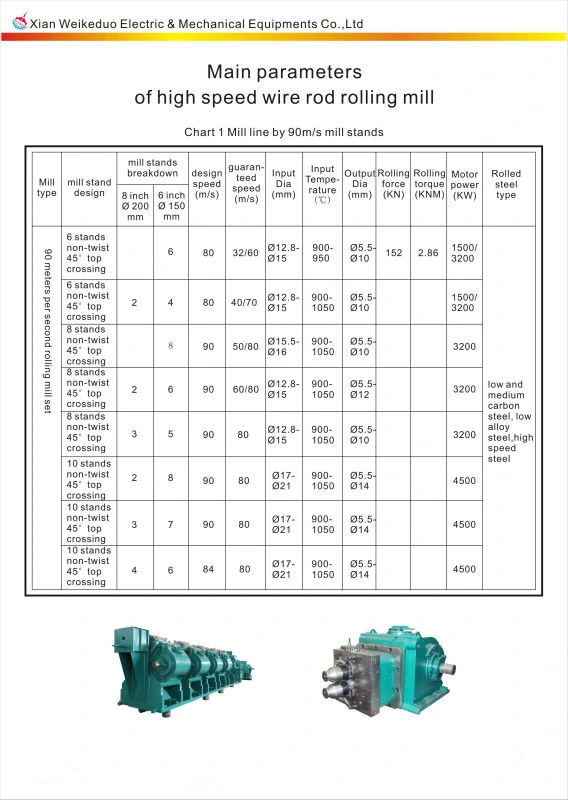 Equipment of Re Rolling Mill