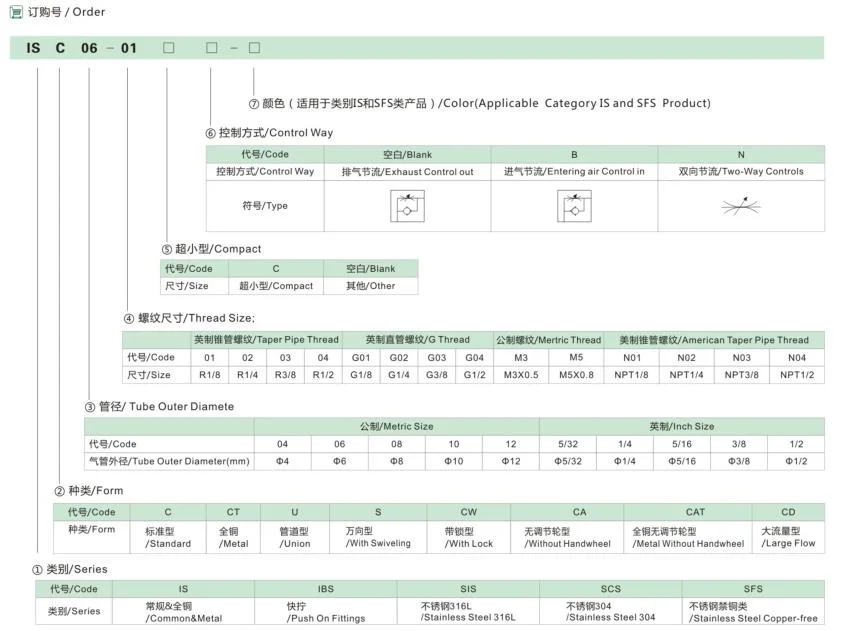 Speed Controller Air Flow Speed Control Valve Pneumatic Throttle Valve