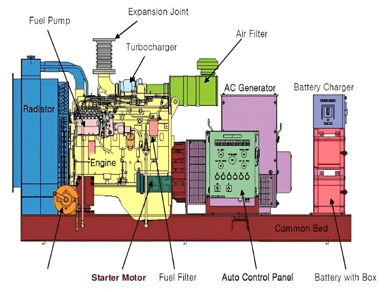 10-1000kw Open Type Yuchai Weichai Water Cooling Low Consumption Natural Gas Generator