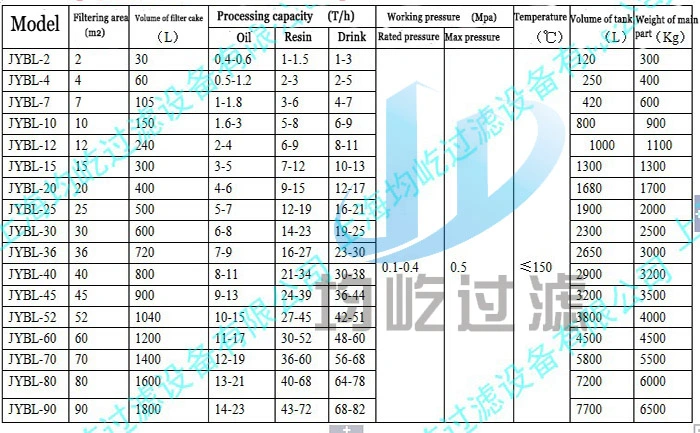 Carbon Steel 304ss Vertical Pressure Leaf Filter for Cooking Oil Decolorization