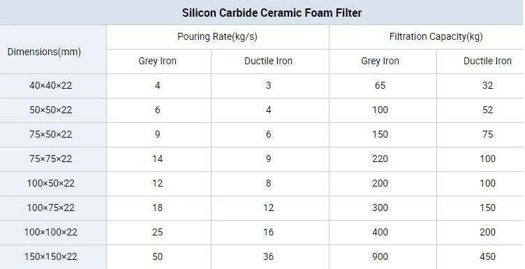 Zirconia/Zro2/Zirconium Oxide Ceramic Foam Filter 1700 C for Carbon Steel, Steel Alloy and Stainless Steel Casting and Foundry