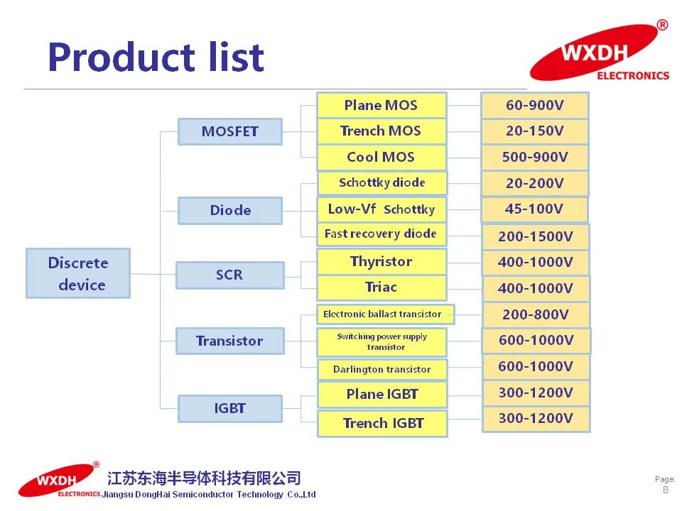 Insulated Gate Bipolar Transistor IGBT G40n120d to-247