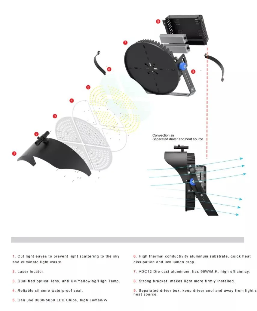 Good Price 20m 25m 30m Stadium Light Power LED High Mast Light 1000W with Laser Probe