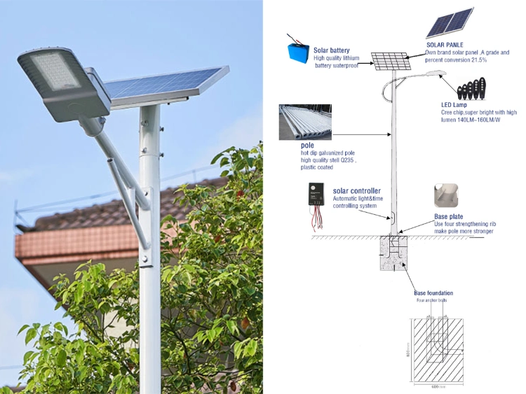 Prices of Solar Street Lights 30W 40W 50W 60W 80W LED Solar Street Light with Motion Sensor