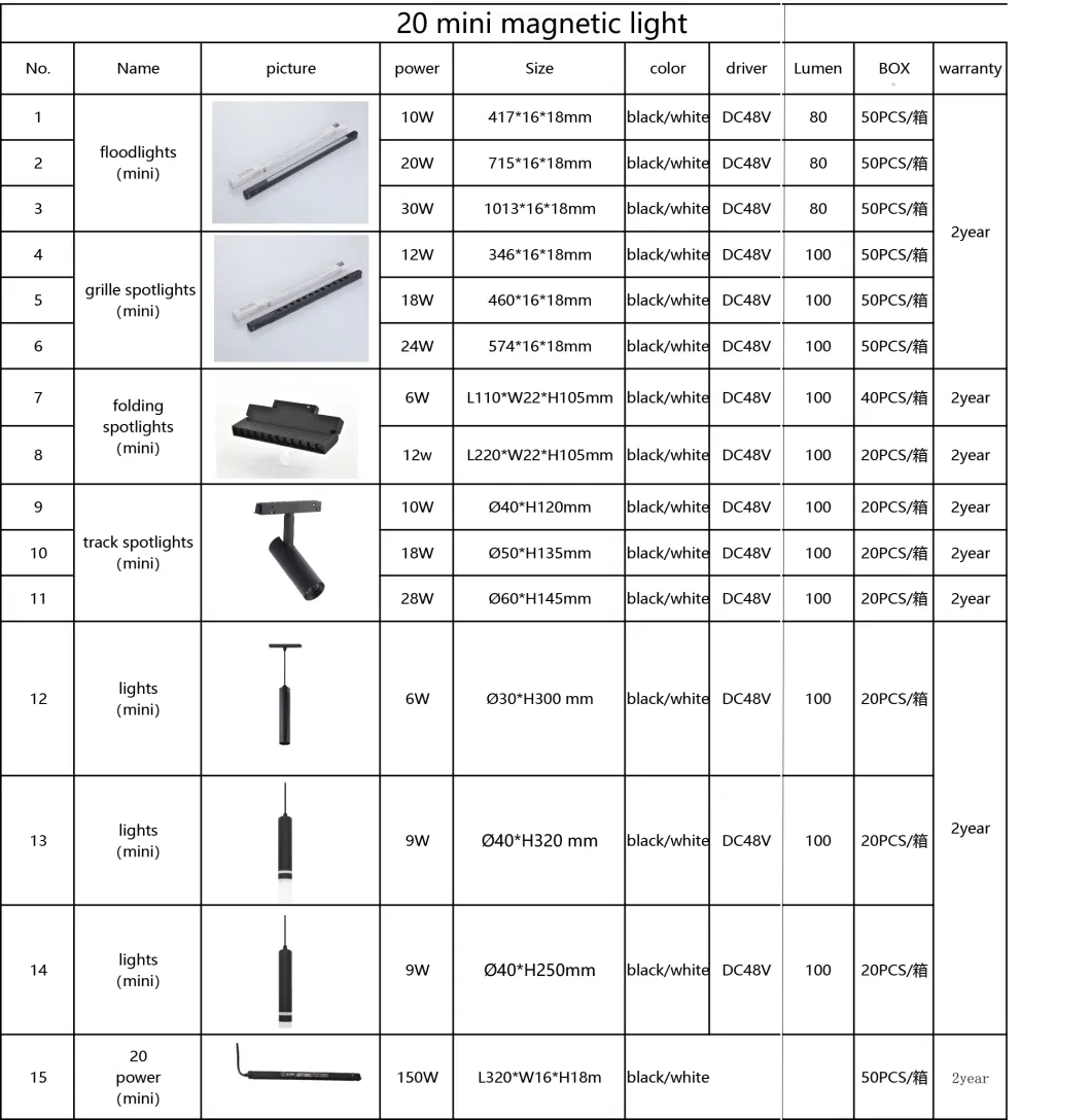 Aluminum Multi-Power Indoor Lighting Foldable Dimmable Ceiling Magnetic LED Track Light