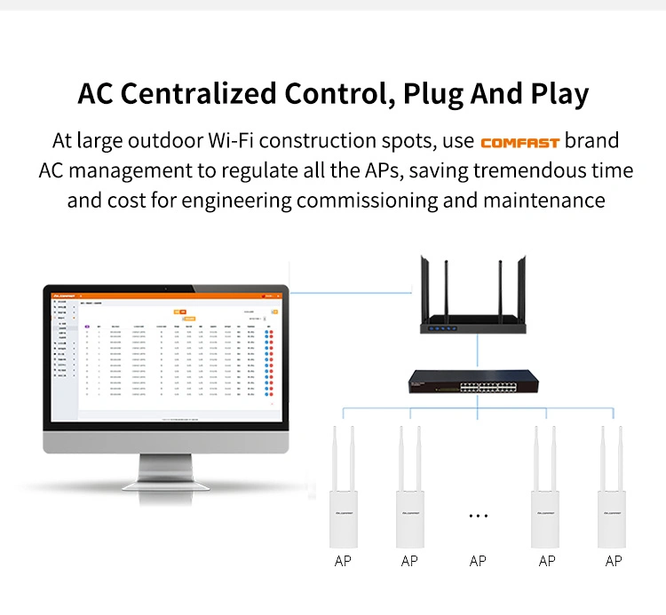 Hot Sale CF-Ew72 1200Mbps Dual-Band Qca9531+Qca9886 5dBi WiFi Outdoor Wireless Long-Range Ap Networking Equipment Access Point