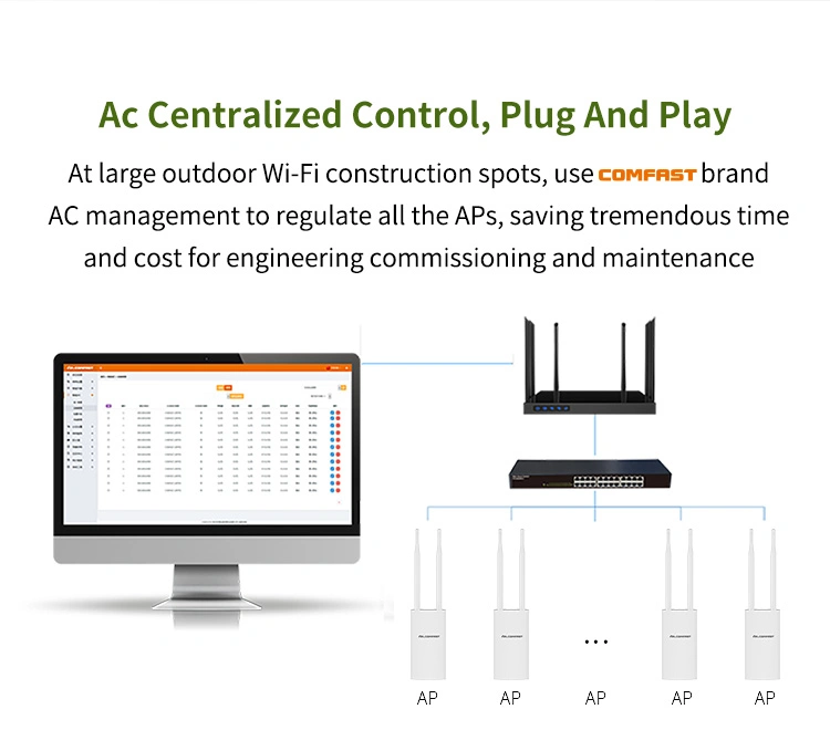 Philippines Hot Sale Comfast 300Mbps Long Range Outdoor WiFi Wireless Access Point CF-Ew71