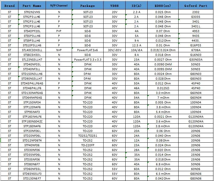 Mosfet Manufacturer G48n03D3 30V 48A Dfn Package IC Transistor for Fast Charger