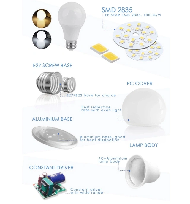 OEM Price Manufacturer Electric Energy Save Saver Saving Daylight B22 E27 Home Globe Lamp LED Lights Bulb