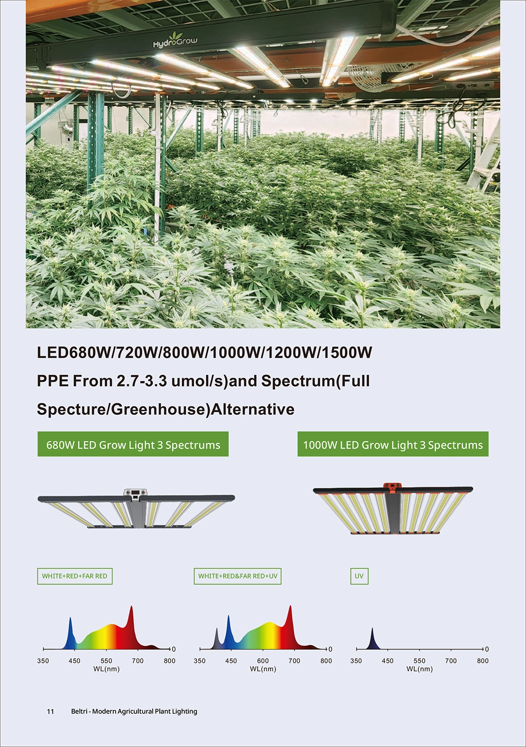 Grow Lights for Indoor Plants Non-Insolation 680W Driver Inside PPE 2.8 Umol/J