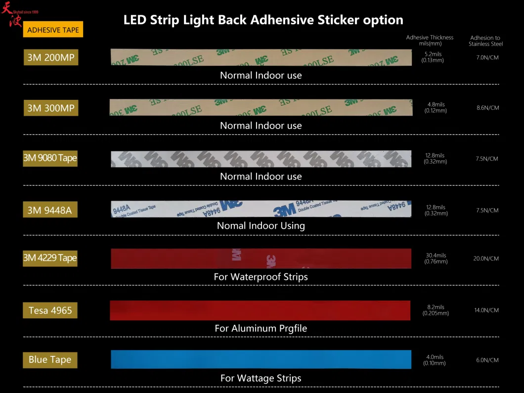 LED COB Strips 252LEDs DC12V No DOT Linear Light