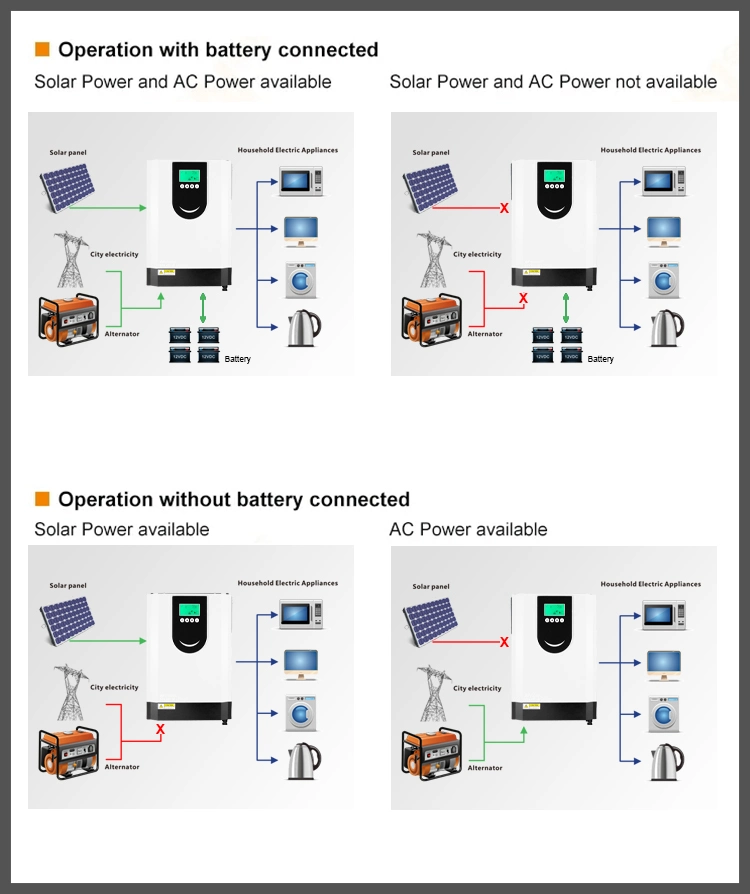 Gcsoar Pure Sine Wave on/off Grid Hybrid 48V 6kw Solar Hybrid Inverter with 120A MPPT Solar Charge Controller