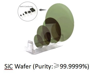 Double Polished Substrate N Type Si Type Sic Wafer Silicon Carbide Wafer Semiconductor