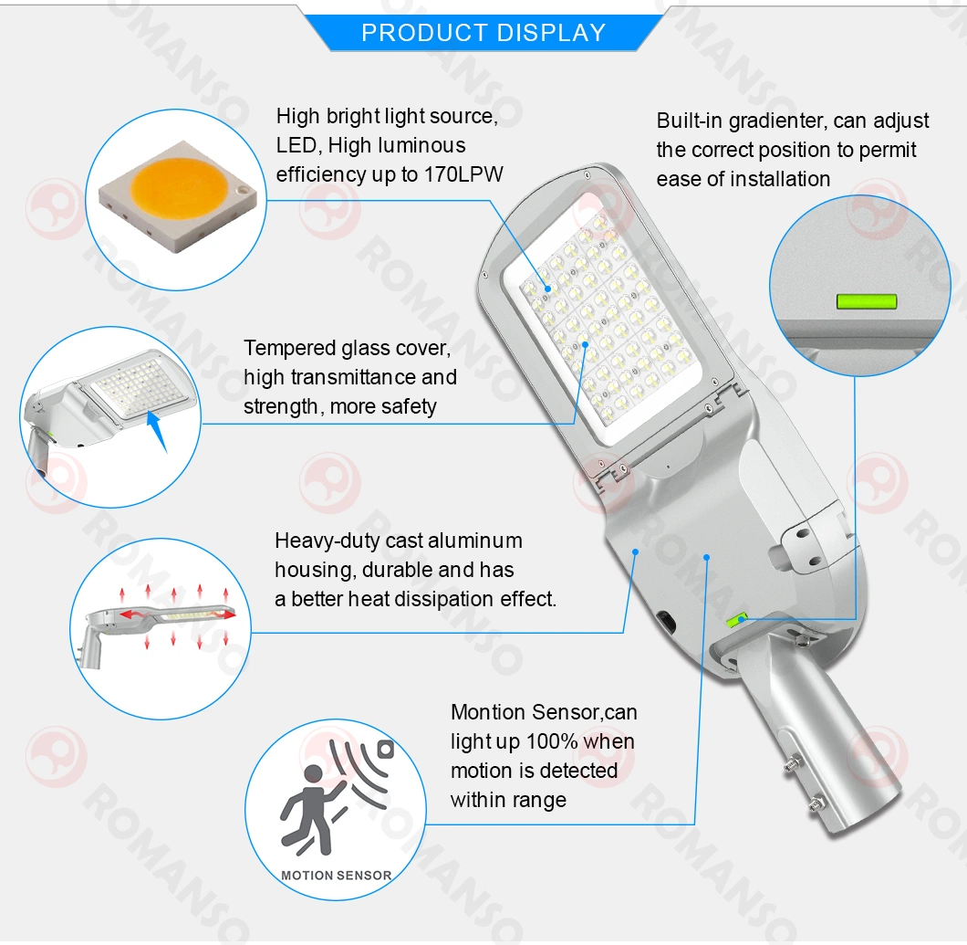 Warehouse 110-277V Romanso or ODM 31.9*16.3*7cm LED Car Light Lighting