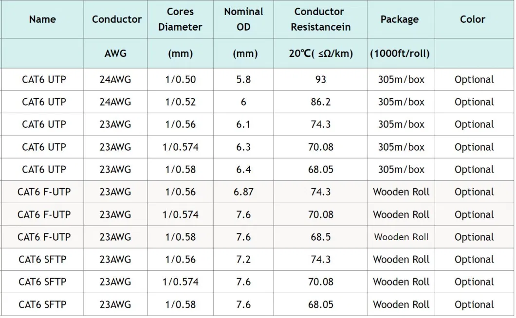 Network Cable Intdoor UTP CAT6 Cable Copper Wire for Computer