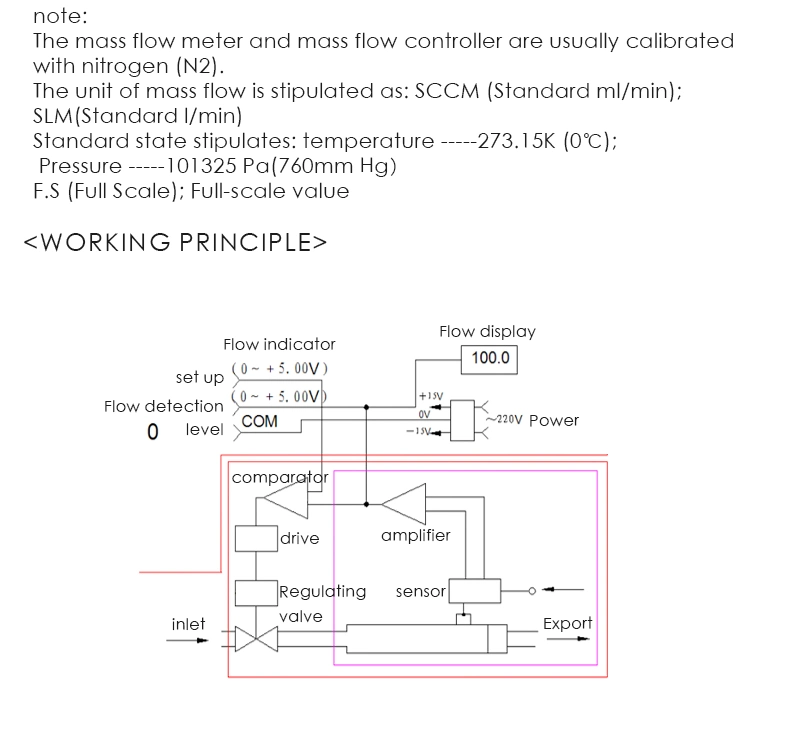 High Accuracy Portable Natural Flowmeter Ammonia Hydrogen Argon Wet Test Gas Digital Flow Meter Gas Mass Flow Controller Air Flow Meter