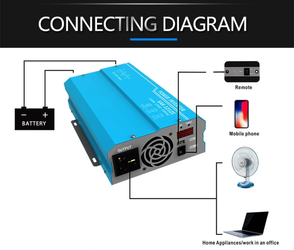 12VDC to 110V AC 2000W Car Pure Sine Wave Power Inverter