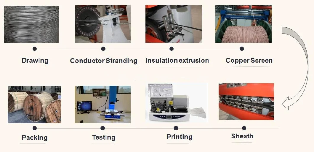 IEC 60227 for AAC ACSR AAAC Aluminum Conductor From Manufacturer