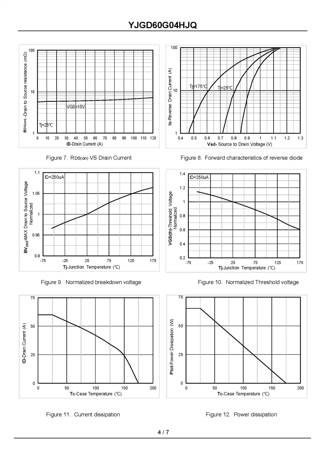 N-Channel Enhancement Mode Field Effect Transistor Moisture Sensitivity Level 1 PDFN5060-8L Fetures Applications YJGD60G04HJQ