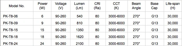 High Efficiency and High Quality T8 18W 1200mm LED Light Tube